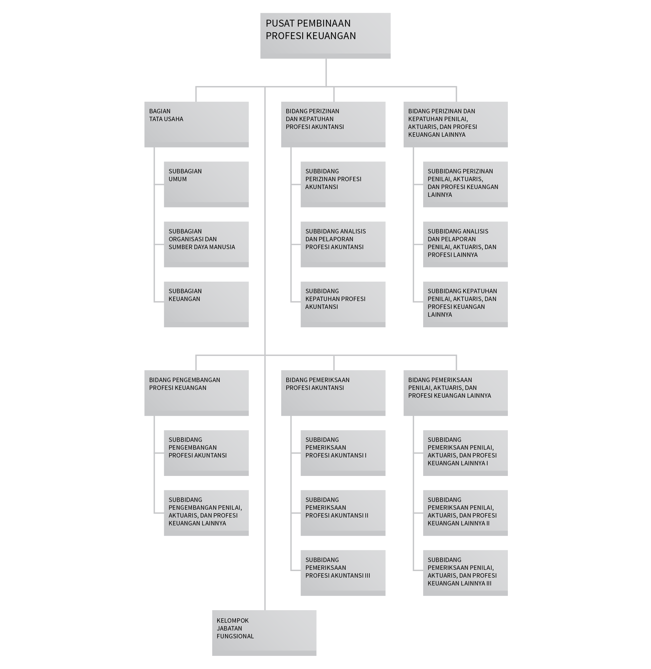 Sekretariat Jenderal Kementerian Keuangan